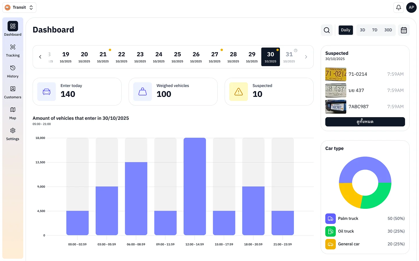 License Plate Tracker Dashboard