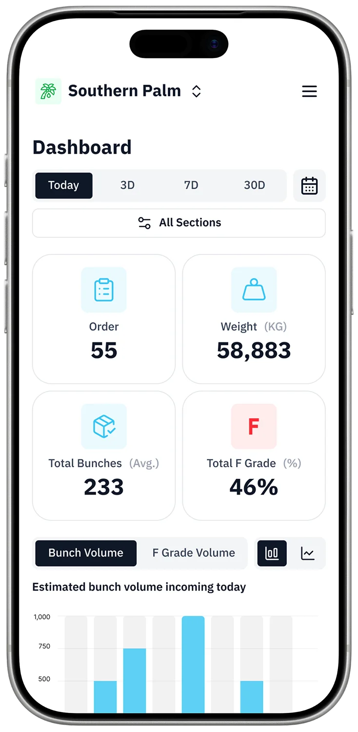 Analytics Dashboard